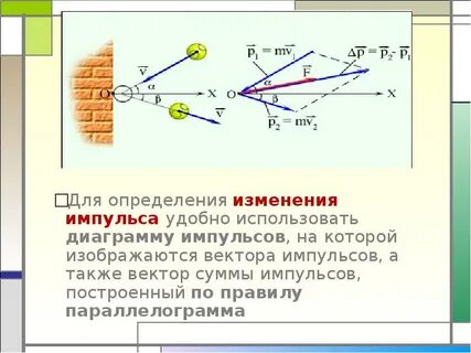 Векторная сумма импульсов тел не изменяется если