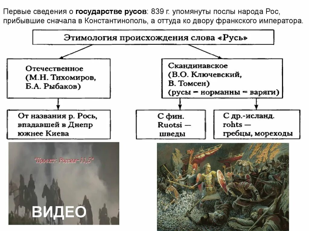 Республиканское правление на руси. Правители российского государства. Правление Руси 1090. 1456 Год на Руси правитель. Правитель России 1715.