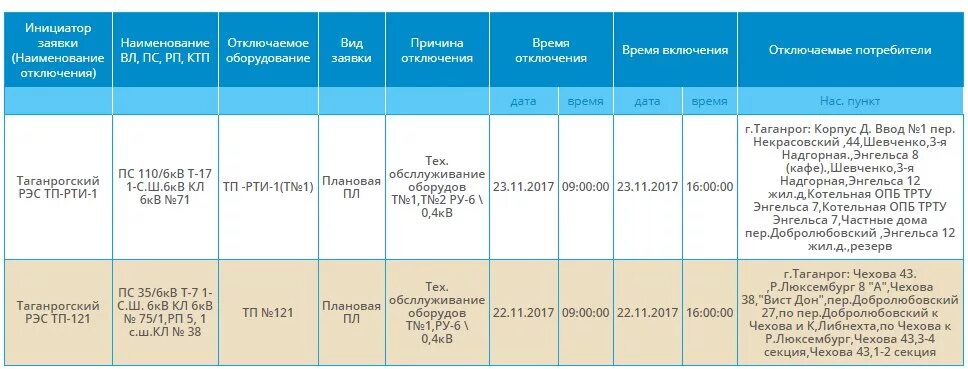 Нет света в Таганроге сегодня. Когда включат свет в Таганроге сегодня. Когда дадут свет в Таганроге сегодня. Часы отключения электроэнергии по 2 категории. Почему в таганроге нет воды