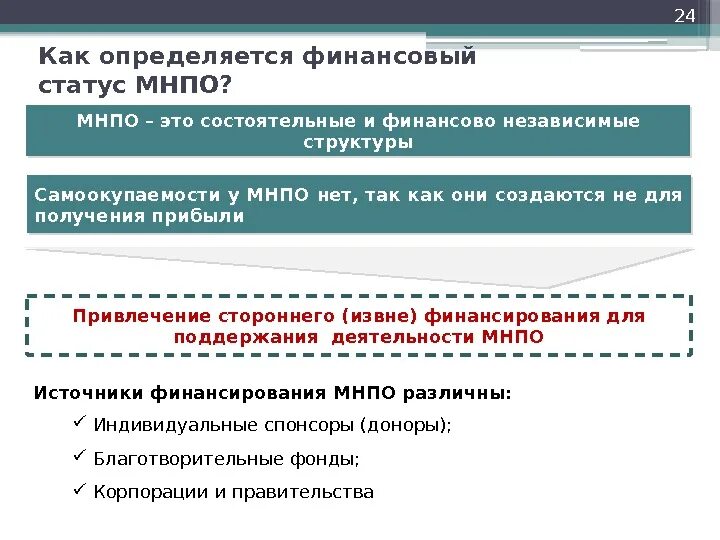 Перечень иностранных и международных неправительственных организаций. Перечень иностранных и международных неправительственных организаций
