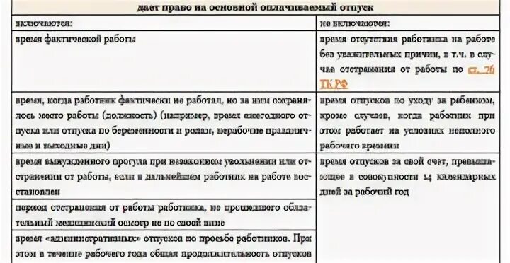 Отпуск работающим на полставки