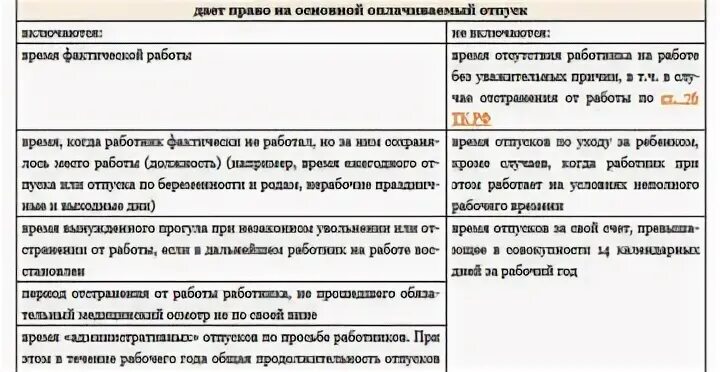 За свой счет входит в стаж. Отпуск по стажу работы. Отпуск входит в отпускной стаж. Дополнительный отпуск по стажу работы. Доп дни отпуска за стаж.