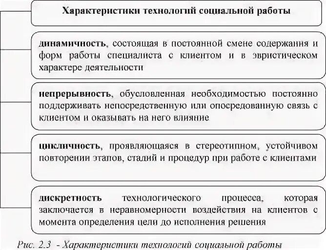 Социальная работа таблица