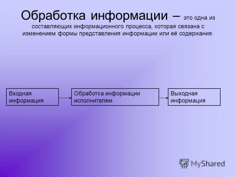 Ситуация обработки информации. Обработка информации. Процесс обработки информации. Обработка информации картинки. Результат обработки информации.