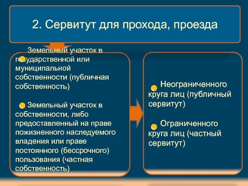 Сервитут. Публичный сервитут. Сервитут на земельный участок что это такое. Виды публичного сервитута. Про сервитут