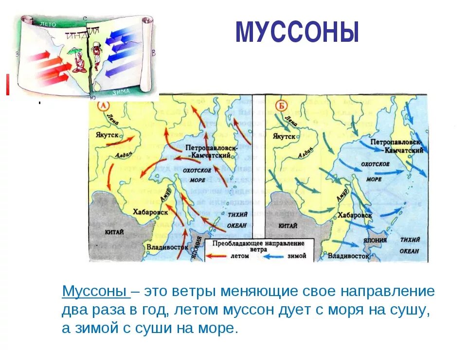 Муссон какой ветер. Сезонные ветры схема. Направление муссонов. Направление муссонов на карте. Летний и зимний Муссон на карте.