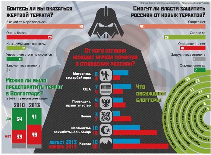 Кто чаще всего является жертвой террористов