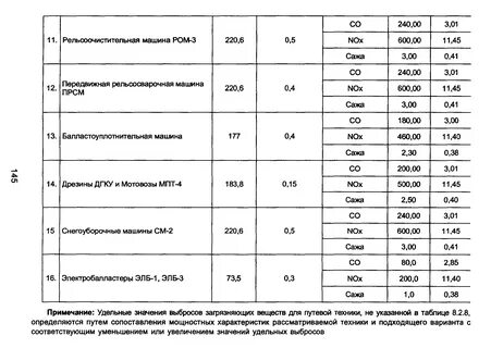 Проведение инвентаризации выбросов загрязняющих веществ в атмосферу