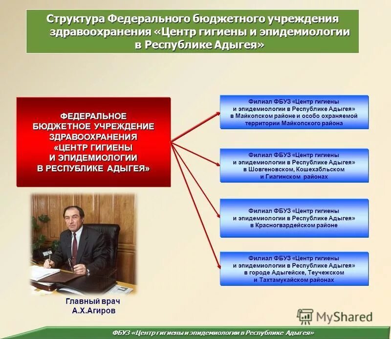 Фбуз центр гигиены и эпидемиологии в красноярске. Задачи фбуз центр гигиены и эпидемиологии. центр гигиены и эпидемиологии в городе москве. федеральное бюджетное учреждение здравоохранения.