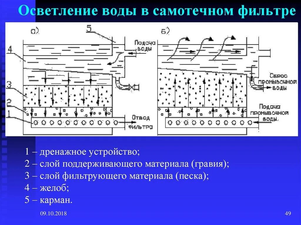 Осветление сточных вод. Осветление сточных вод. Механическая очистка сточных вод фото. Осветление сточных вод. Химический отстойник.