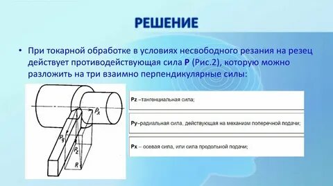 Влияние на силу резания