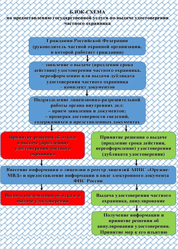 Какие документы нужны для получения охранника 4. Продление удостоверения частного охранника. Заявление частного охранника. Документы для продления удостоверения частного охранника. Срок действия удостоверения охранника.