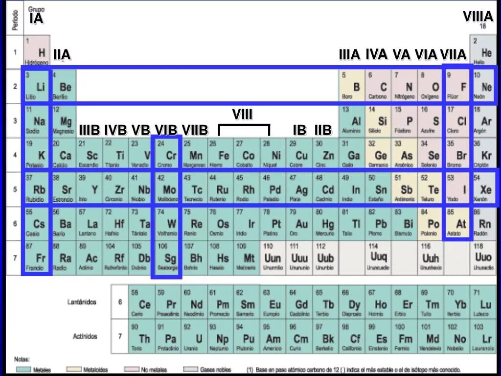 12 группа элементов. Элементы IIIA группы. Таблица элементы IA И IIA группы. Химия элементов viia группы. Элементов IIIA-VIIIA-групп.