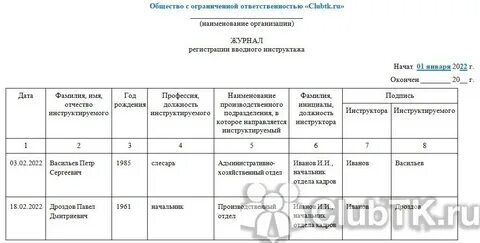 Вводный инструктаж по охране труда образец 2023
