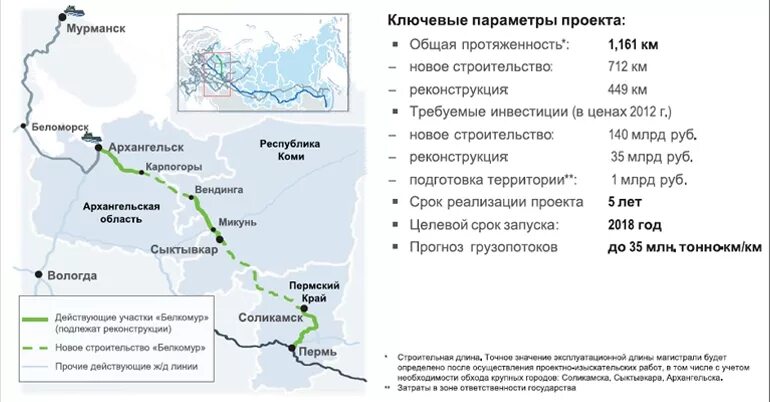 Проект железной дороги Белкомур. Железная дорога Сосногорск-Индига на карте. Проект железной дороги Сосногорск Индига. ЖД магистраль Москва Архангельск. Поезд мурманск вологда расписание на 2024