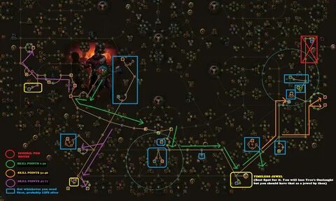 Poe path of building