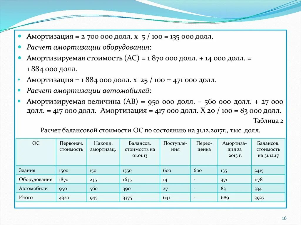 Амортизация автомобиля цена