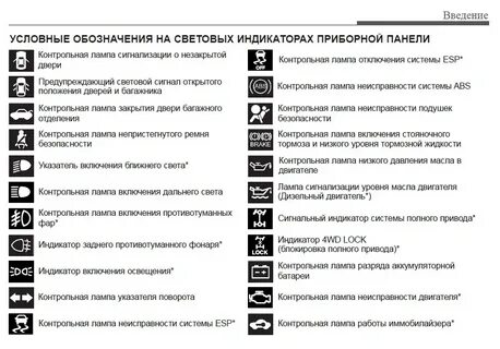 Рено загорелся значок ключа