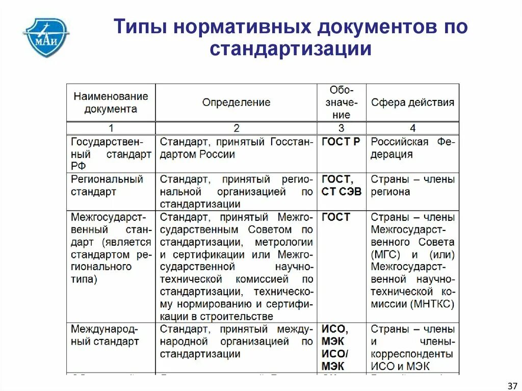 Приведите примеры нормативных документов. Нормативные документы по стандартизации. Наименование нормативного документа. Нормативные и технические документы по стандартизации. Виды нормативных документов по стандартизации.