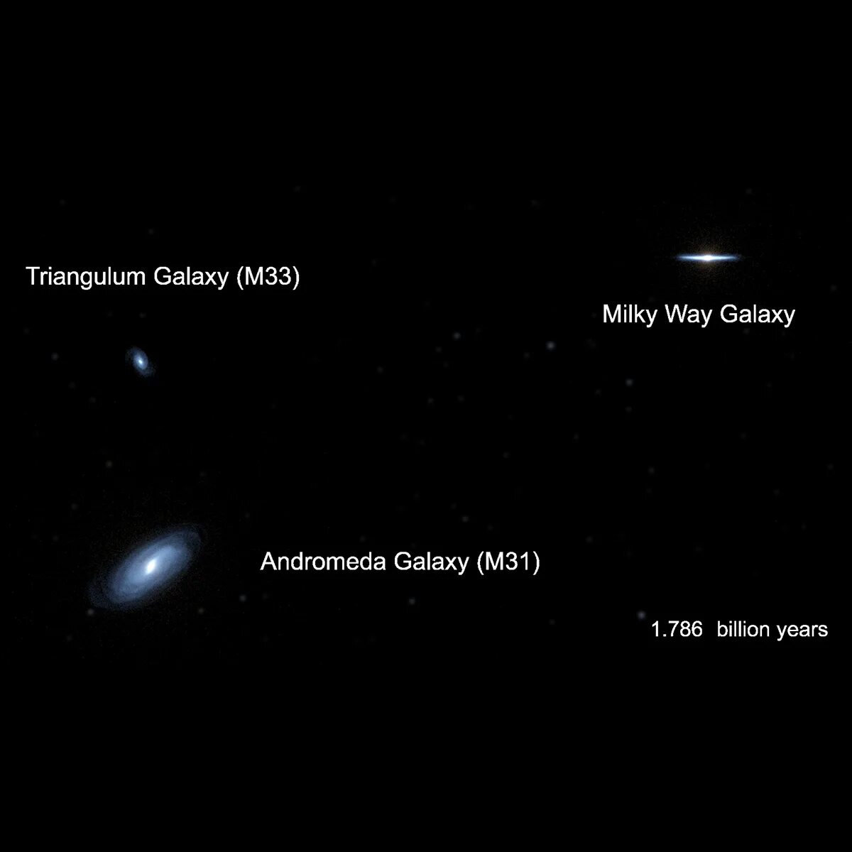 Расстояние до ближайшей галактики. Галактика Андромеды и Млечный путь. Андромеда Галактика столкновение. Млечный путь и Андромеда столкновение. Андромеда Галактика и Млечный путь сравнение.