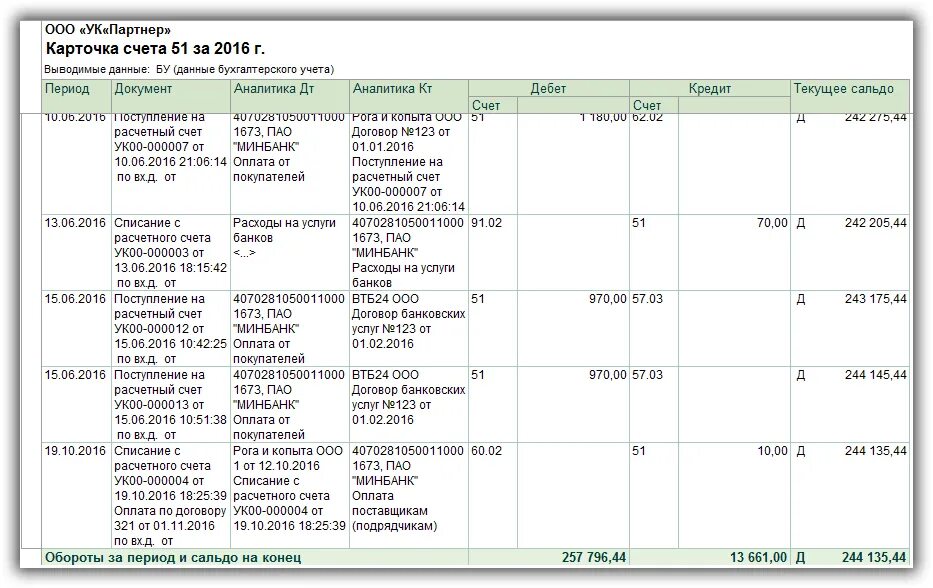 Выписка согласно счета. Как выглядит карточка 51 счета. Проводки 51 счета бухгалтерского учета. Карточка счета 51 в 1с. Карточка счета 51 образец заполнения для банка.