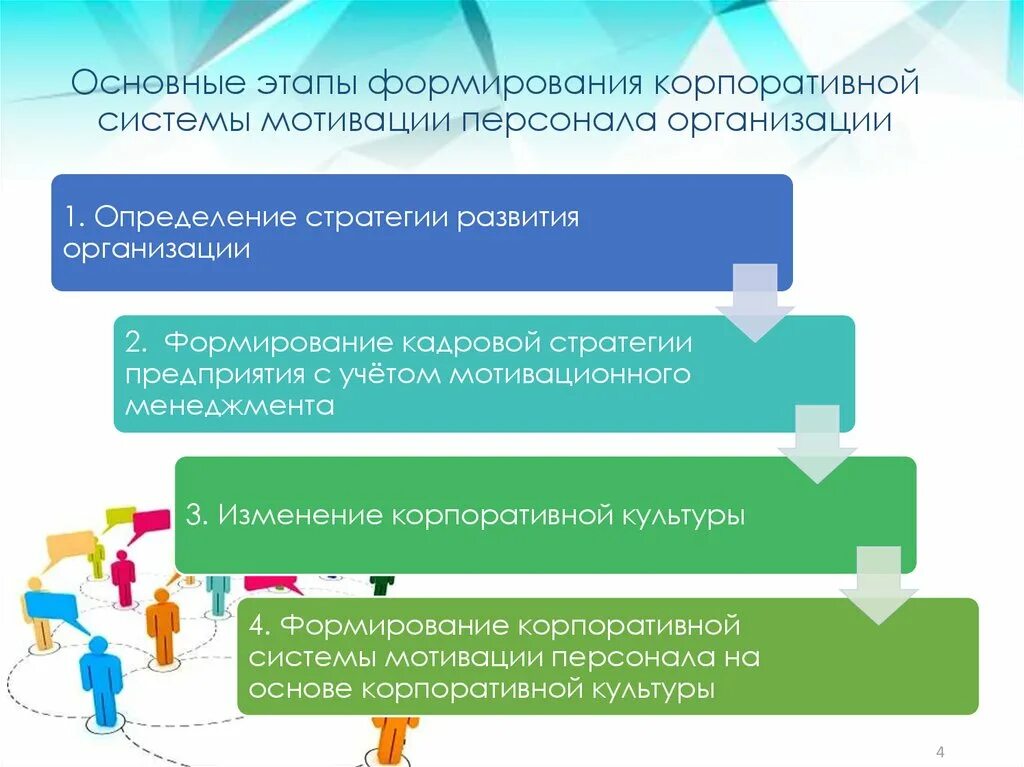 Стратегия мотивации персонала. Принципы корпоративной системы мотивации. Этапы внедрения системы мотивации персонала. Разработка системы мотивации персонала на предприятии. Этапы мотивации сотрудника.