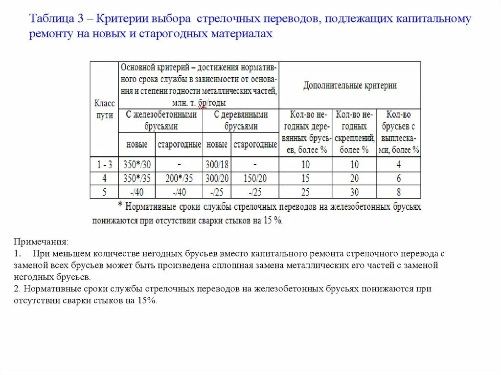 Работы по выполнению работ стрелочного перевода