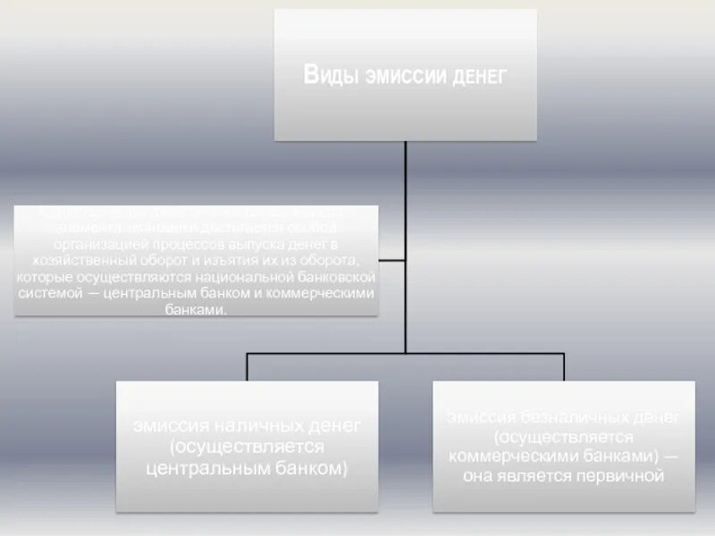 Формы денежной эмиссии. Виды эмиссии денег. Последствия денежной эмиссии. Виды эмиссий денежной эмиссии.