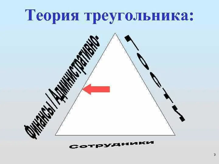 Углы треугольника теория. Треугольники теория. Геометрия треугольники теория. Треугольник общества. Треугольники теория для ОГЭ.