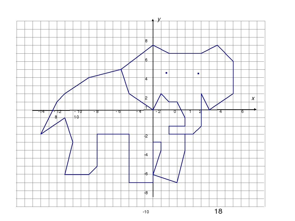 0.7 10 6. Координатные плоскости (-1,-7),(-5,-3),(-5,-3). Координатная плоскость (-1.-7),(-5,-3),(-5,-2). Слоник 2 координаты -6;-1. Координатная плоскость с координатами.