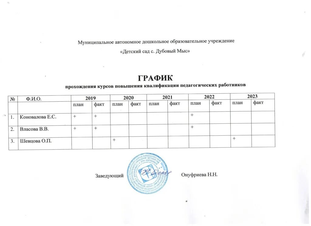 Перечень аттестации рабочих мест