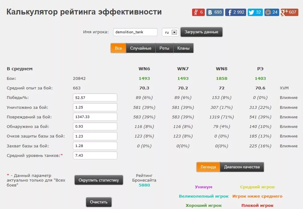 Калькулятор wot. Калькулятор эффективности WOT. Вот рейтинг эффективности. Wn8 калькулятор. Калькулятор рейтинга эффективности WOT.
