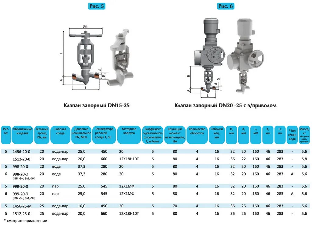 Клапан термостатический DN 25 PN 4,0 МПА. Запорная арматура pn16 150 dn20 паровая компоновка. Рабочее давление арматуры