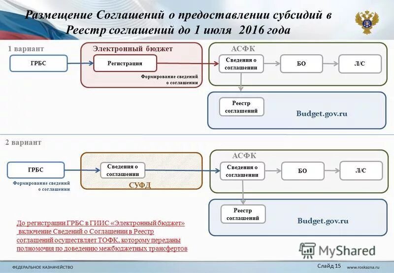 Https promote budget gov ru support center