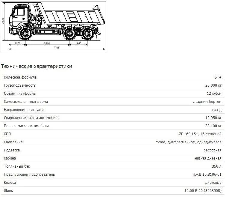 Ттх камаз 6520 самосвал. Камаз 6520 самосвал технические характеристики. Характеристики камаз 6520 53. Камаз 6520 заправочные объемы. Камаз 6520 самосвал характеристика кузова.