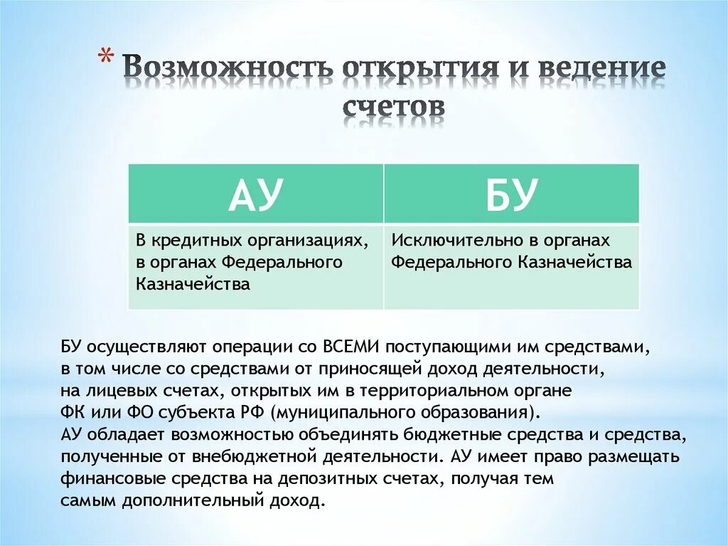 Открытие и ведение счетов. Возможность ведения счета. Открытие и ведение счетов юридических лиц. Ведение счетов кредитной организации-.