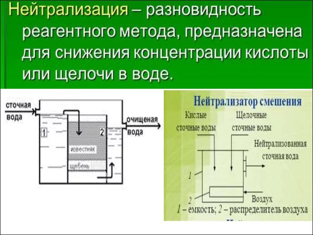 Нейтрализация кислых стоков. Метод очистки воды нейтрализация. Нейтрализация сточных вод. Нейтрализация кислых сточных вод. Схема нейтрализации сточных вод.