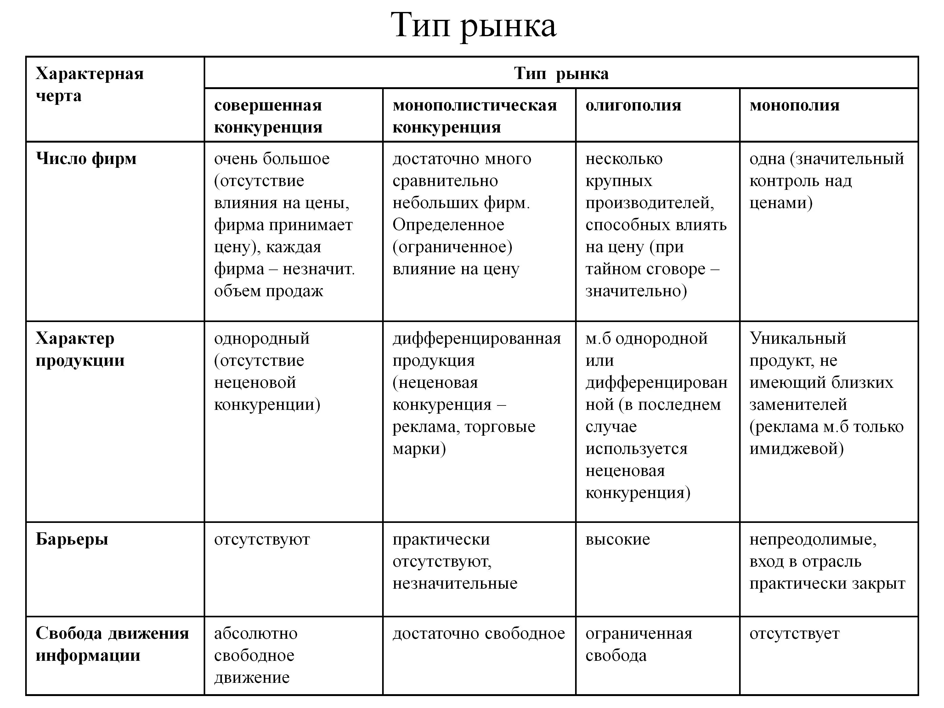 Таблица экономические системы Обществознание 10 класс. Типы экономических систем ЕГЭ Обществознание таблица. Таблица по обществознания виды экономики 8 класс. Типы экономических систем Обществознание 10 класс таблица. Сравнение рынков конкуренции