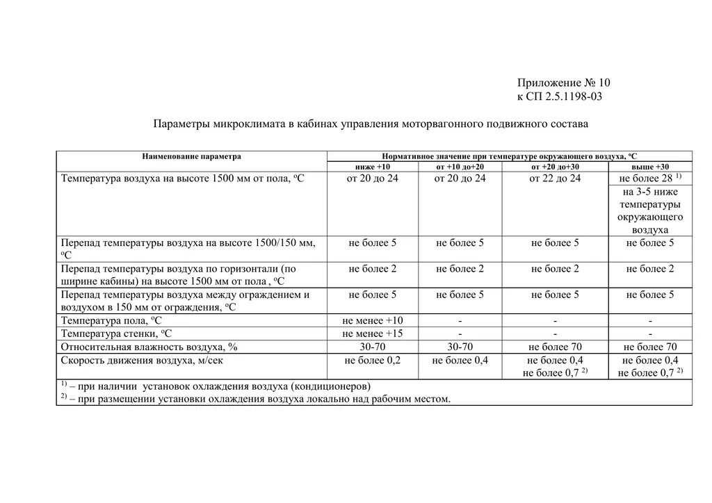 Сп 2.2 2.1327. Таблица к 2 приложения к СП. Приложение к приложению к приложению. СП 60 приложение к. СП 3590 приложение 10.