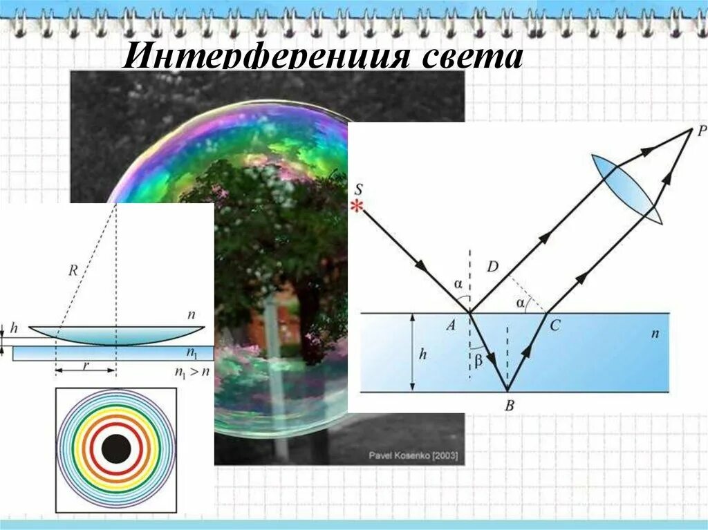 Дисперсия дифракция интерференция. Дисперсия интерференция дифракция света. Дифракция интерференция дисперсия поляризация. Интерференция дифракция и поляризация. Открытие интерференции света