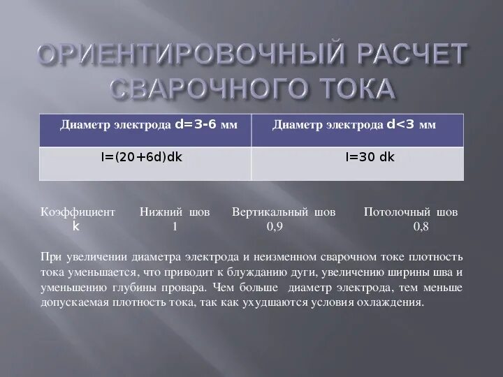 Сила сварочного тока при ручной дуговой. Ориентировочный расчет сварочного тока. Расчет силы тока при сварке. Расчет силы сварочного тока. Формула расчета силы сварочного тока.