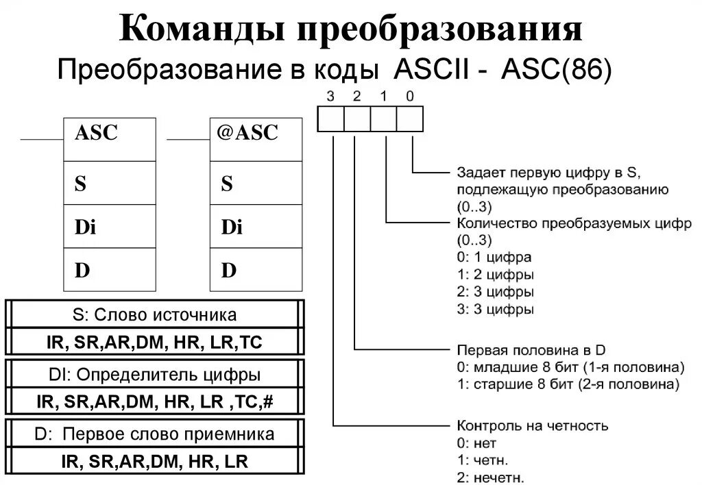 Преобразование кода c в c. Преобразование кода. преобразовать кодов. pst код преобразование. выберите команду преобразования слова в двойное слово.