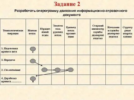 Оперограмма