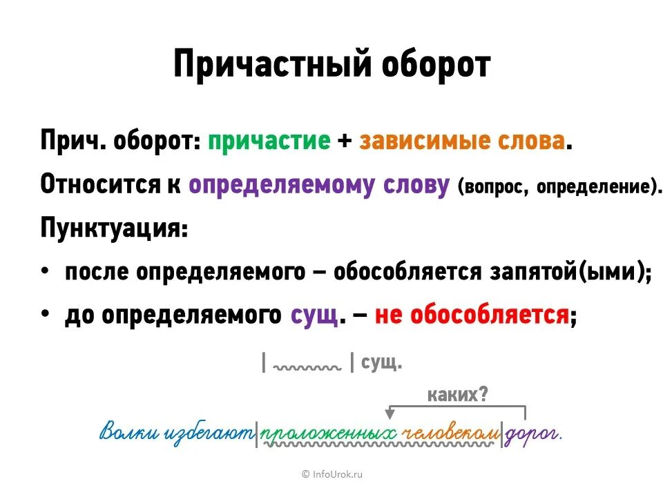 Причастный оборот всегда определение. Выделение причастного оборота запятыми. Причастный оборот выделяется запятыми. Памятка по русскому языку причастный оборот. Как выделять запятыми причастный оборот.