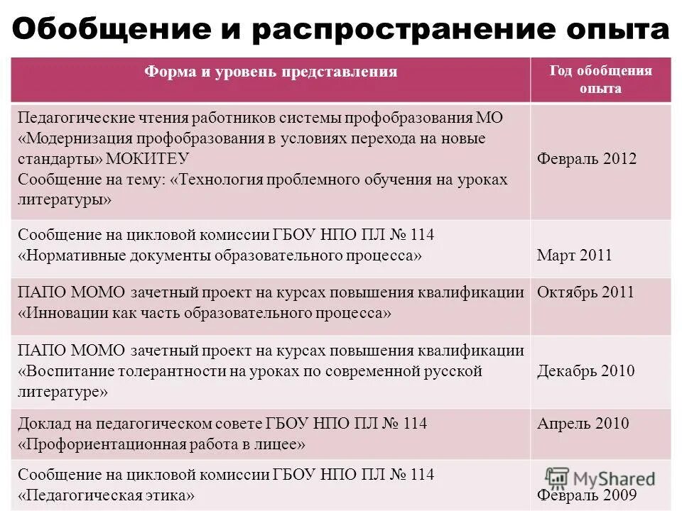 Тест про учителей. Результат тест учителя. Анкета для учащихся. Тест про учителей. Тест преподаватели.