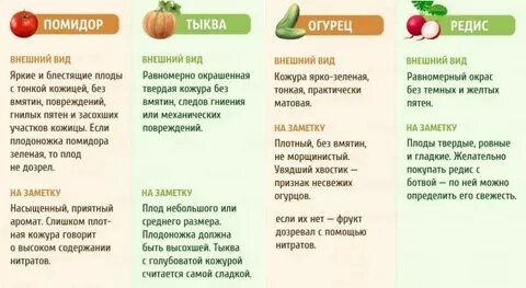 Какие фрукты дозревают