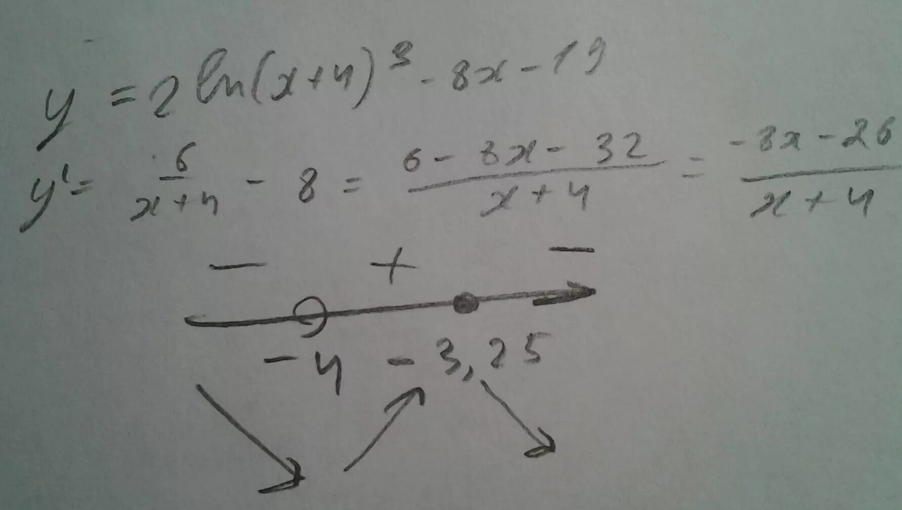 Найдите точку максимума функции y 2ln x+4 -2x+2. Найдите точки максимума функции y=x4-8x2. Y 3x Ln x+3 3. Найдите точку максимума функции y x 2 2 x 4 +5. Y x 2ln x 3