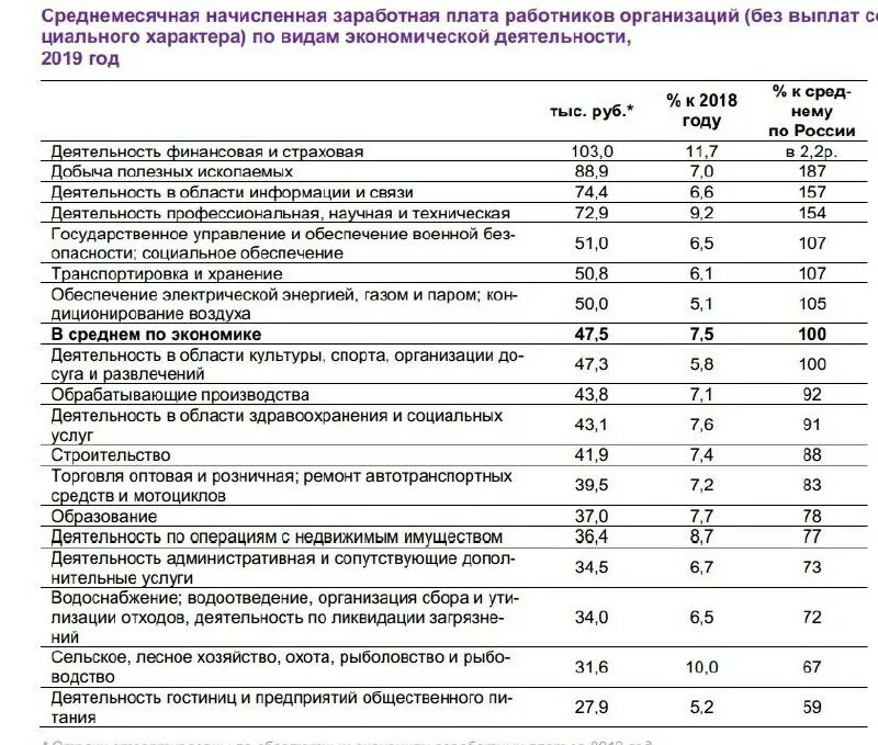 Заработная плата. Среднемесячная зарплата работников. Заработная плата сотрудников организации. Выплачена заработная плата работникам. Зарплаты по отрасли по оквэд