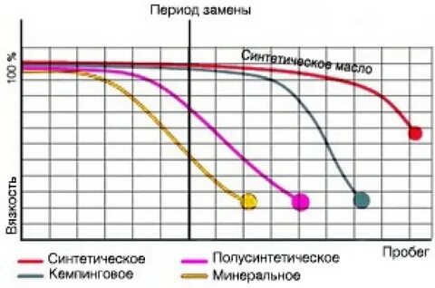 Замена периодов