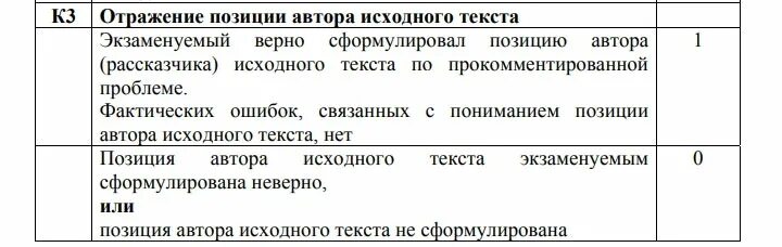 Критерии оценивания сочинения ЕГЭ по русскому 2022. Критерии ЕГЭ русский язык 2021. Критерии сочинения ЕГЭ по русскому языку 2021. Критерии оценивания сочинения ЕГЭ русский язык.